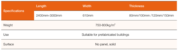 table1